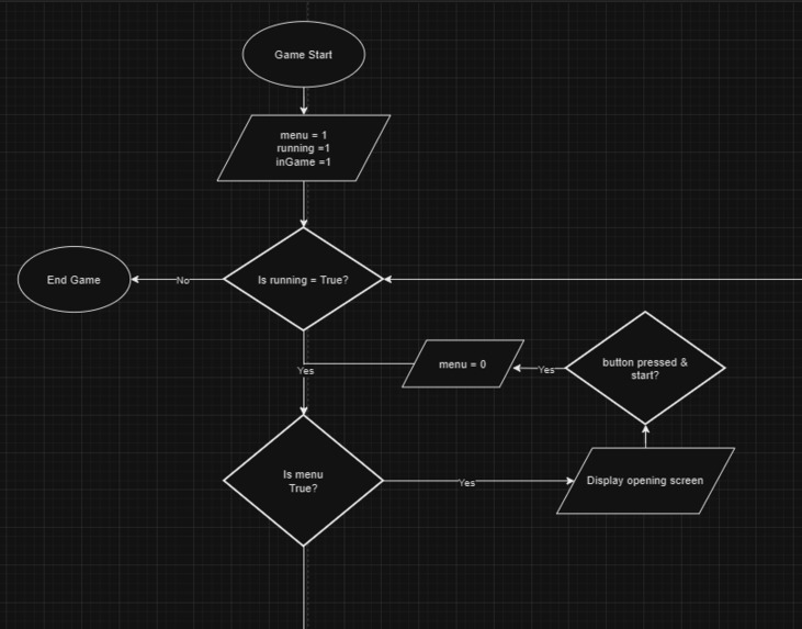 SPHF [Team 34] – screenshot 3