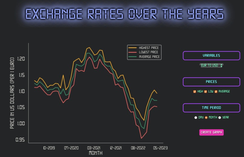 Tools of the Trade ‘BidFX’ / Team AbsentCompetentGoose – screenshot 1