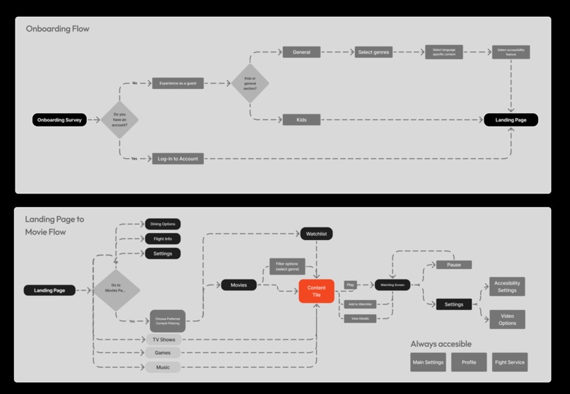 Redios – screenshot 1
