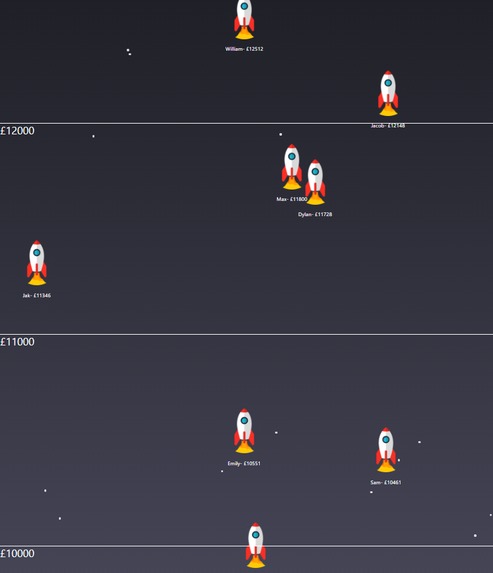 To the moon (and beyond!) – screenshot 4