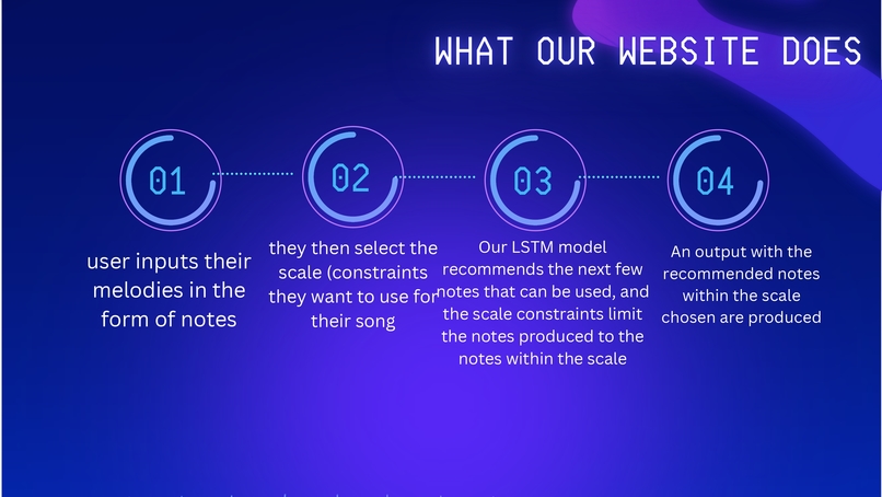 Infinitive Melody Motivation – screenshot 8