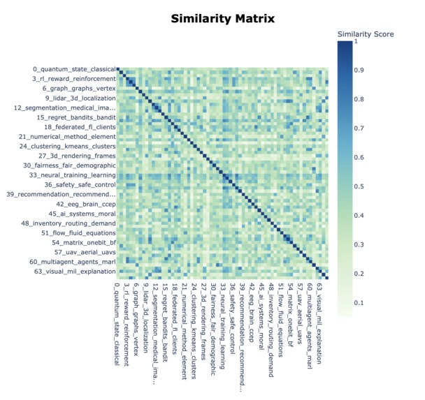 Torus – screenshot 3