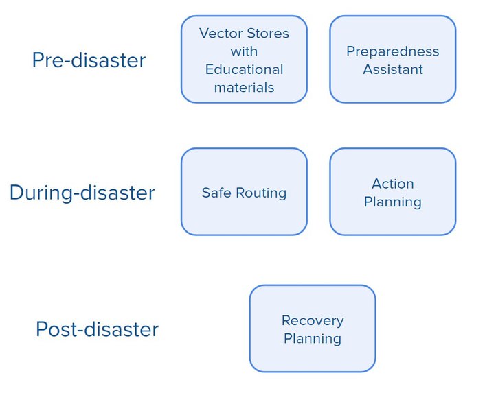 CARE3R: Coordination, Awareness, Readiness, and Education – screenshot 4