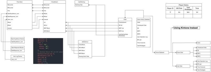 Nashsweeper -- Hacking Kintone as a Game Record DB Server – screenshot 4