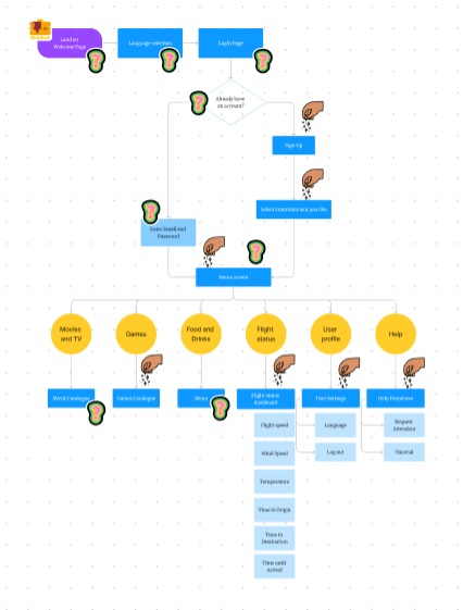 Redefining in-flight entertainment - Cloud Airlines – screenshot 5