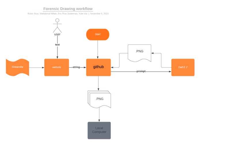 Forensic Facial Innovation – screenshot 1