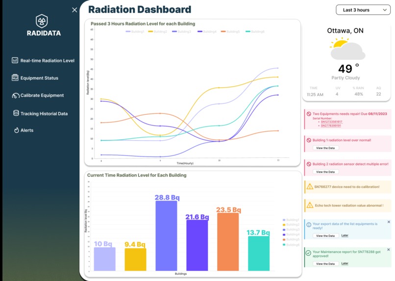 RadiData – screenshot 2