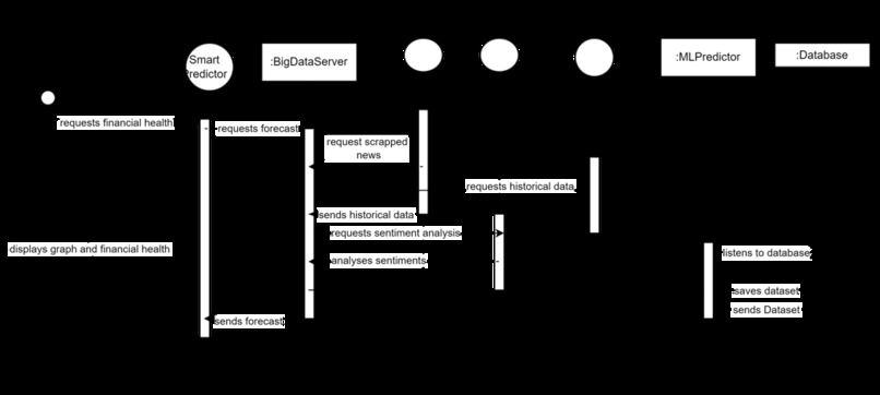 HackUTD project – screenshot 4