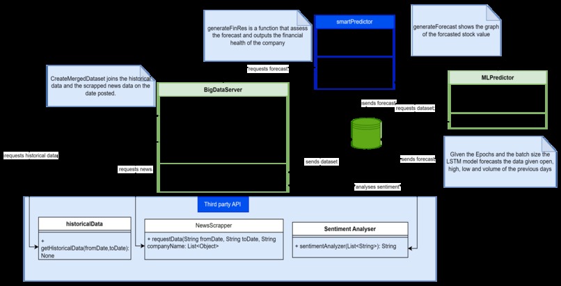 HackUTD project – screenshot 5