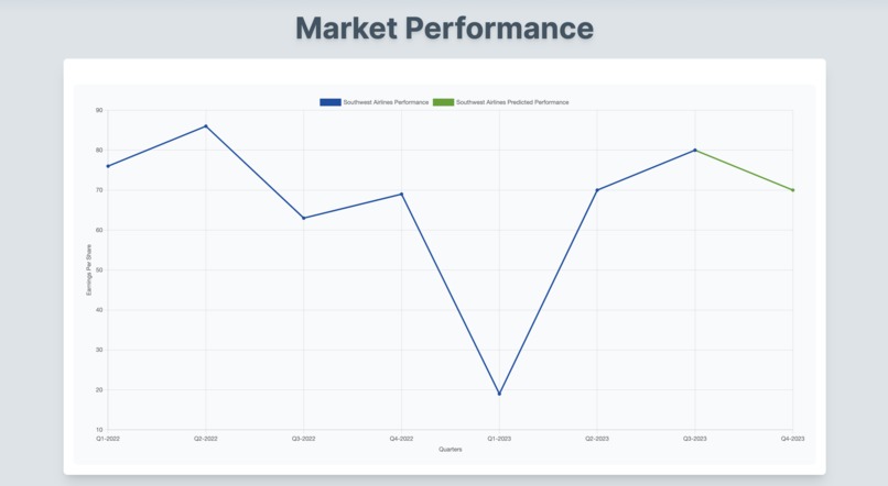 Goldman's MarketMinds – screenshot 2