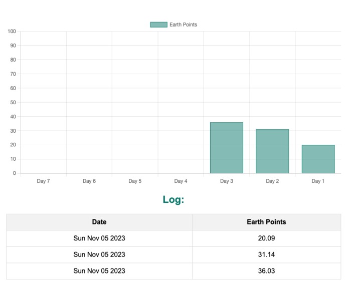 EcoLog – screenshot 2