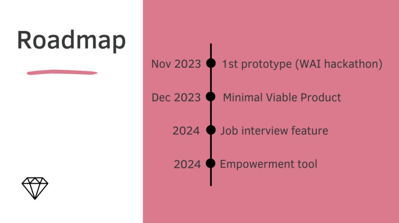 HiddenGem. – screenshot 10