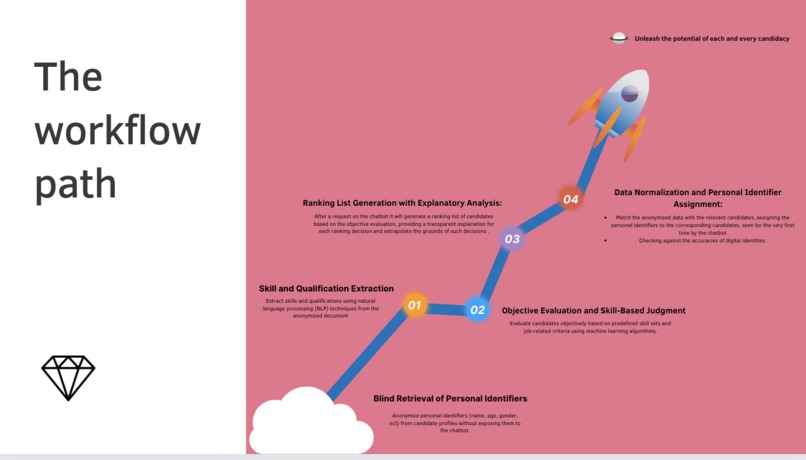 HiddenGem. – screenshot 6