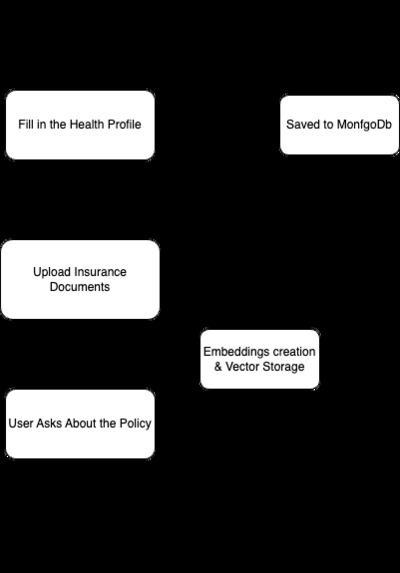 HealthBot 360 – screenshot 5