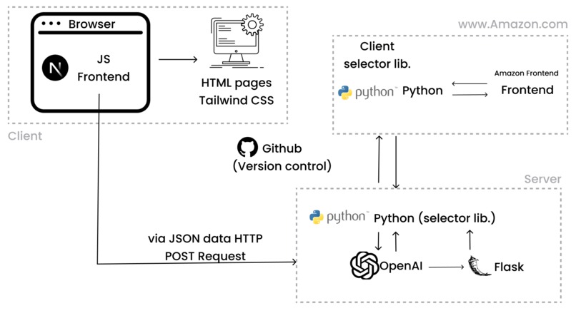 prozon.ai – screenshot 1