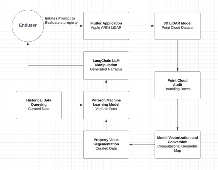 RenoVision.AI – screenshot 1