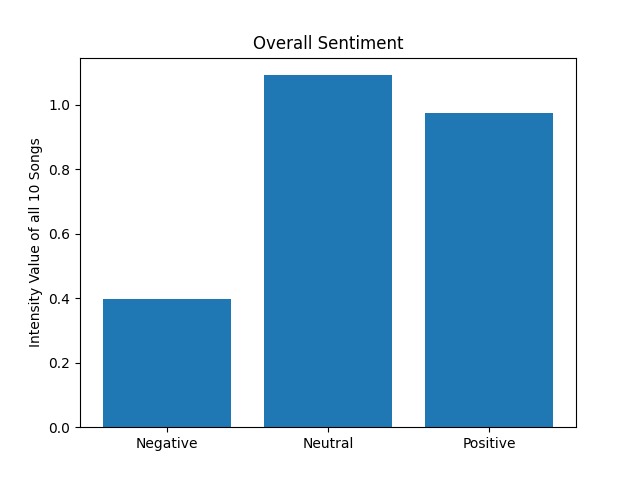 Lyricify – screenshot 1