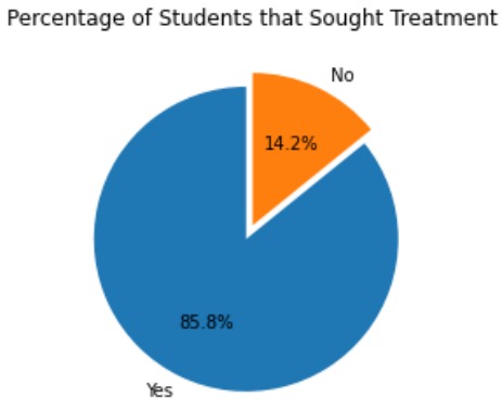 Student Health Prediction Model – screenshot 1