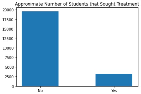 Student Health Prediction Model – screenshot 2