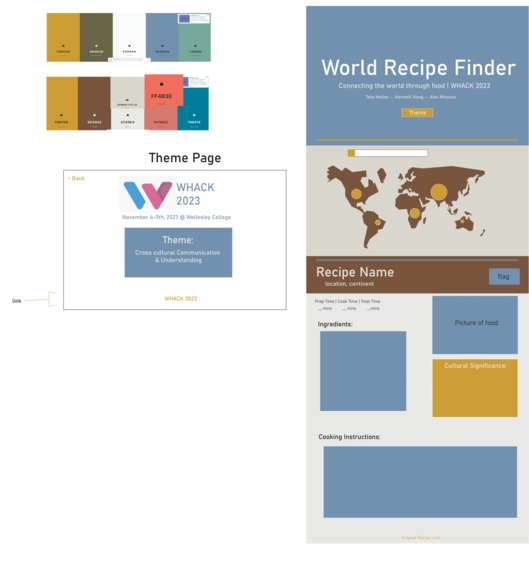 World Recipes – screenshot 2