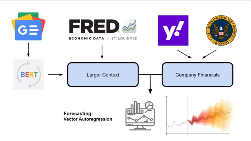 Context.AI: Context-Enhanced Financial Forecasting – screenshot 3