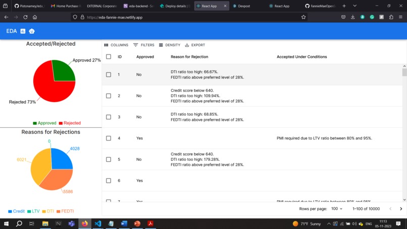 EDA – screenshot 5