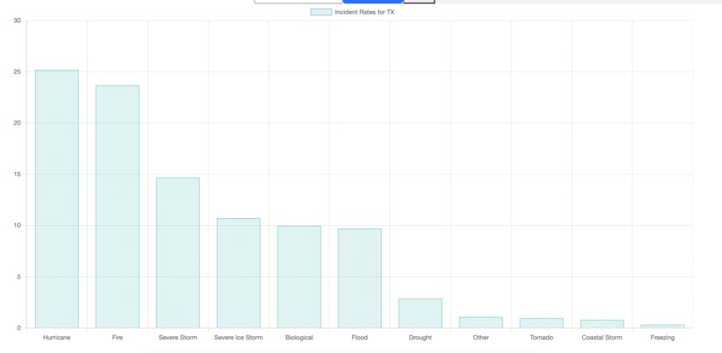 SafeBiz – screenshot 3