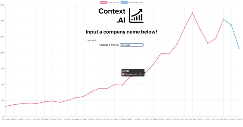 Context.AI: Context-Enhanced Financial Forecasting – screenshot 2