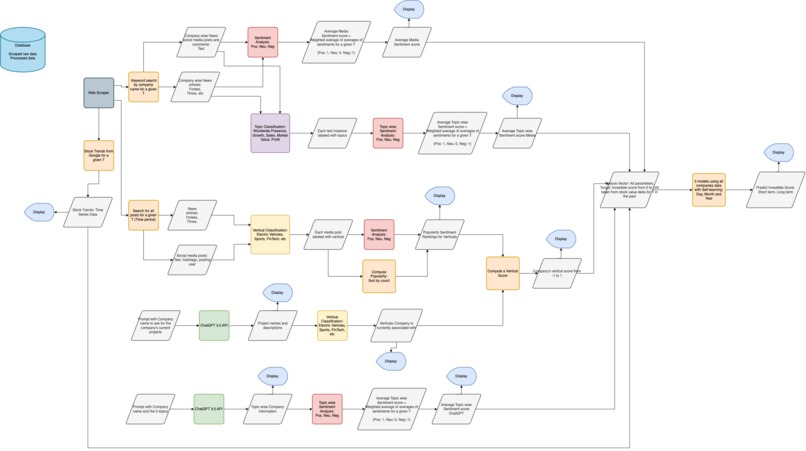 InvestAID – screenshot 1
