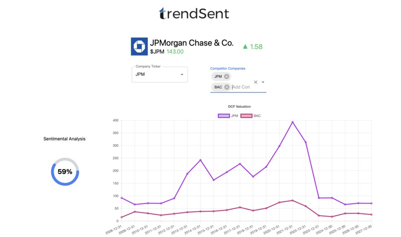 TrendSent – screenshot 1
