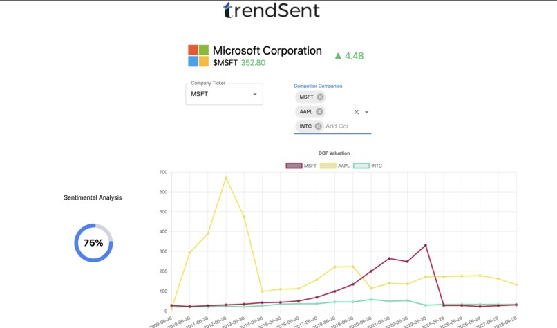 TrendSent – screenshot 2