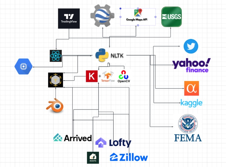 InvestaView – screenshot 2
