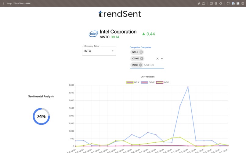TrendSent – screenshot 3