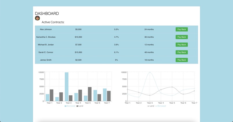 LoanLendz – screenshot 2