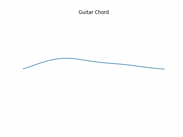 Harmonic Undriven Motion Modelling Utility Software (HUMMUS) – screenshot 1