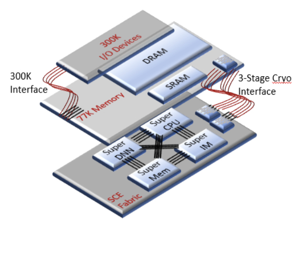 Super Circuits – screenshot 7