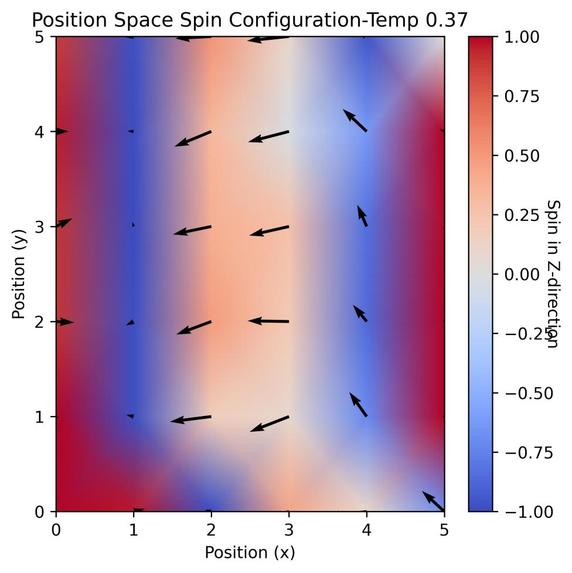 Montecarlo Simulation in Spin Systems – screenshot 1