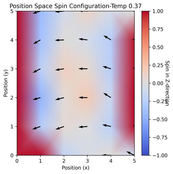 Montecarlo Simulation in Spin Systems – screenshot 2
