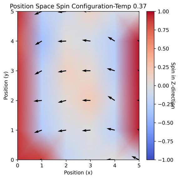 Montecarlo Simulation in Spin Systems – screenshot 3
