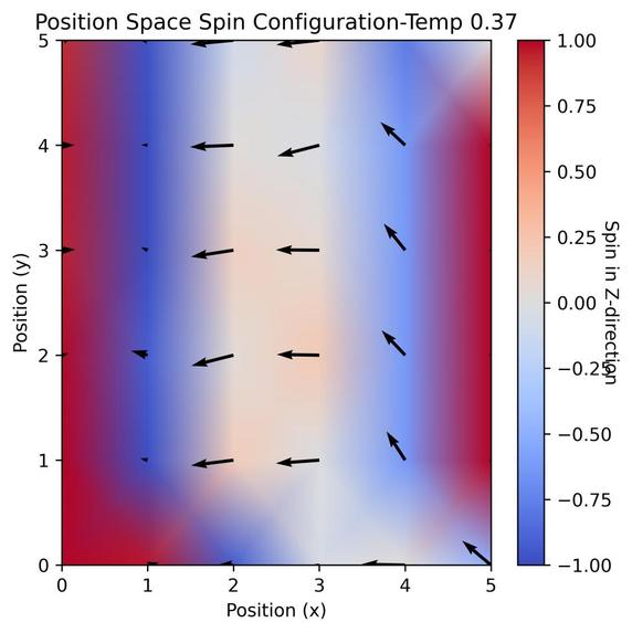 Montecarlo Simulation in Spin Systems – screenshot 4