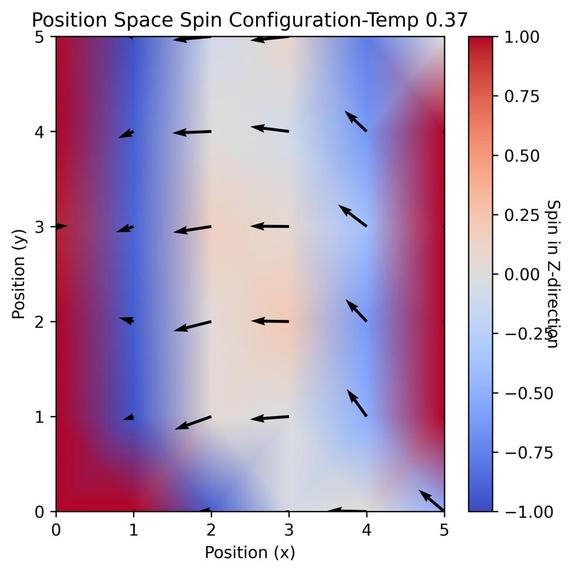 Montecarlo Simulation in Spin Systems – screenshot 5