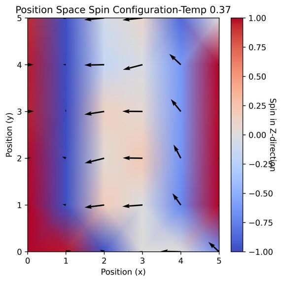 Montecarlo Simulation in Spin Systems – screenshot 6