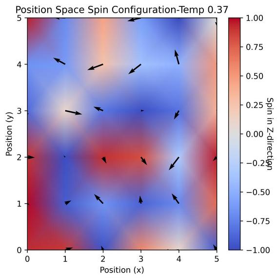 Montecarlo Simulation in Spin Systems – screenshot 7