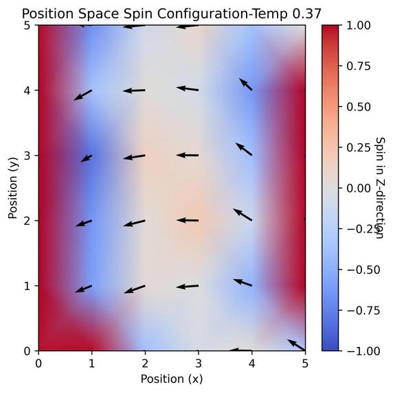 Montecarlo Simulation in Spin Systems – screenshot 8