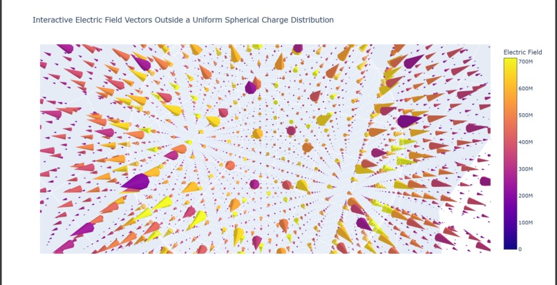 Electric Field in Various Sphere Configurations in 2D and 3D – screenshot 2