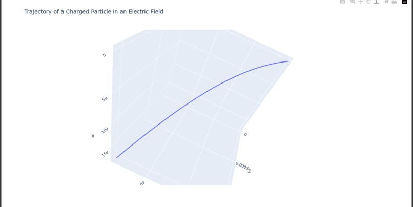 Electric Field in Various Sphere Configurations in 2D and 3D – screenshot 3