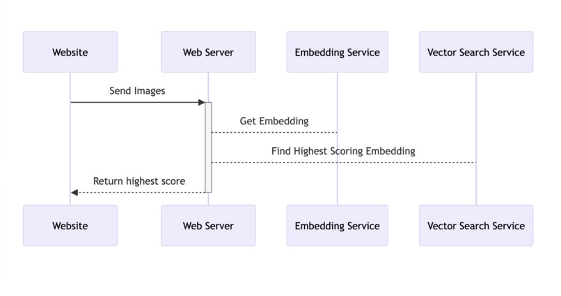 VeriPill – screenshot 2