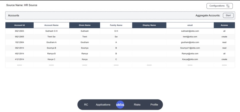 Identity, Access and Risk Management – screenshot 2