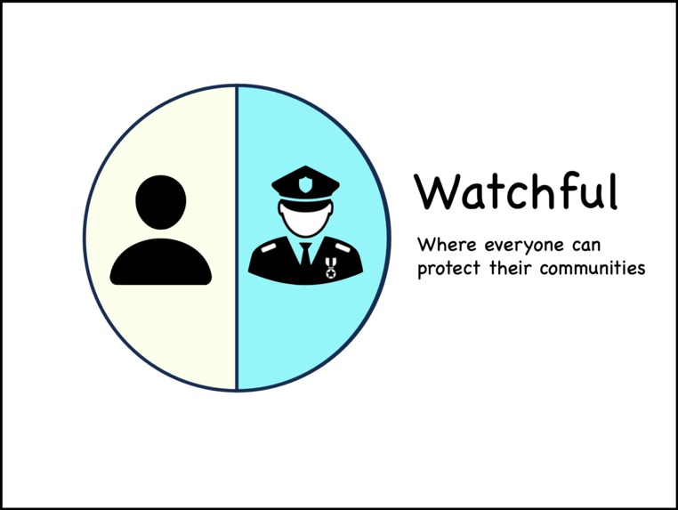 Watchful – screenshot 1