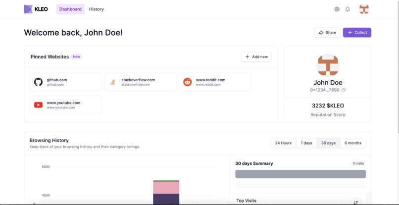 Kleo Network – screenshot 1